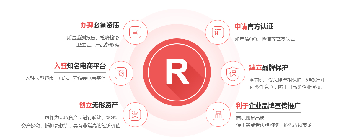 会泽商标注册的作用